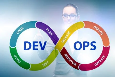 DevOps software development IT concept Stockfoto's