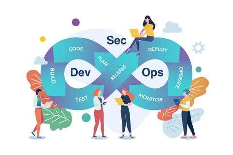 DevSecOps practices for software development framework outline diagram Illustrazione stock