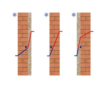 Dew Point in a Wall Stock Illustration