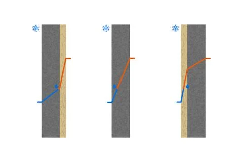 Dew Point in a Wall Stock Illustration