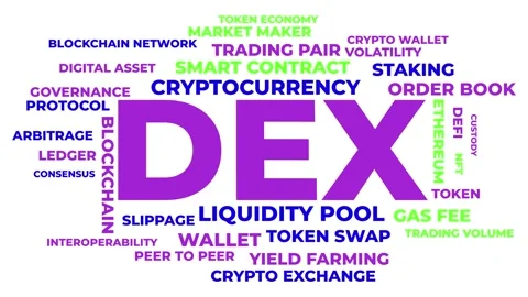 DEX Decentralized Exchange Animated Word Cloud Typography Background Stock Footage 346650203