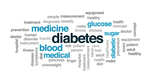 Diabetes animated word cloud, text design animation. Stock Footage 77826267