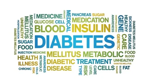 Diabetes animated word cloud,animation t... | Stock Video | Pond5