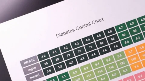 Diabetes control chart Stock Footage 121523629