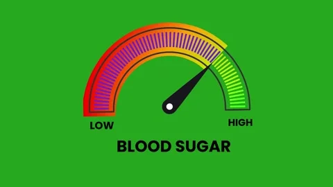 Diabetes Glucose Meter Scale meter on a green screen animation 4K video Stock Footage 335675251