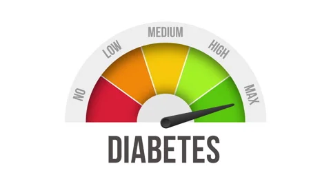 Diabetes Level Measuring Device with arrow and scale.4K motion animation Video stock 280117880