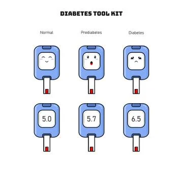 Diabetes Test Toolkit Stock Illustration