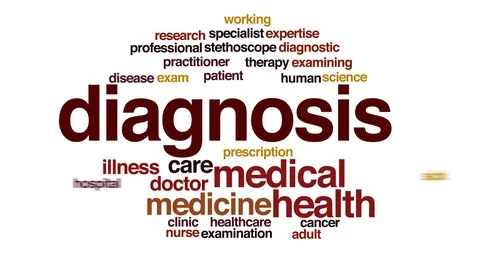 Diagnosis animated word cloud, text design animation. Stock Footage 72415133