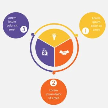 Diagram 3 cyclic processes, step by step, colorful circles in a circle Stock Illustration