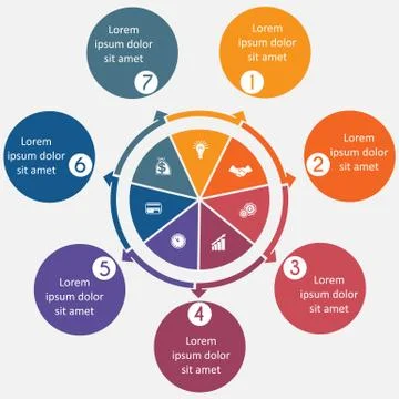 Diagram 7 cyclic processes, step by step, colorful circles in a circle Stock Illustration