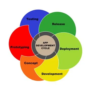 Diagram of App Development Cycle concept with keywords. EPS 10 스톡 일러스트