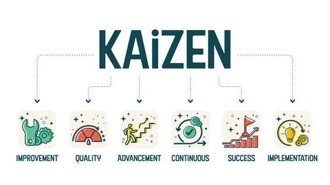 Diagram banner vector in the Kaizen concept Illustrazione stock