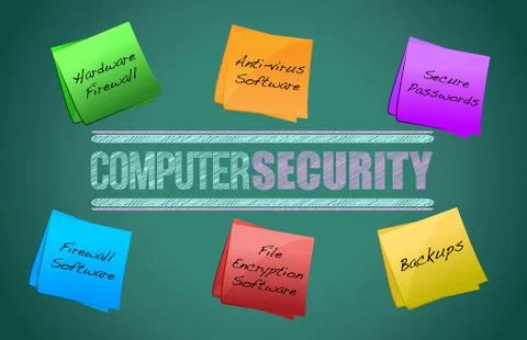 Diagram of computer security illustration design on a blackboard Stock Illustration