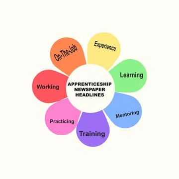 Diagram concept with Apprenticeship Newspaper Headlines text and keywords. Stock Illustration