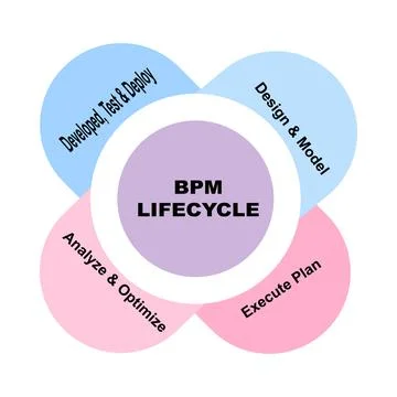 Diagram concept with BPM Lifecycle text and keywords. EPS 10 Stock Illustration