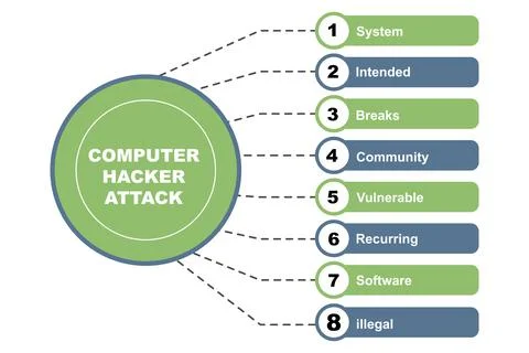 Diagram concept with Computer Hacker Attack text and keywords. EPS 10 Stock Illustration