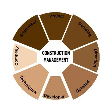 Diagram concept with Construction Management text and keywords. EPS 10 Stock Illustration