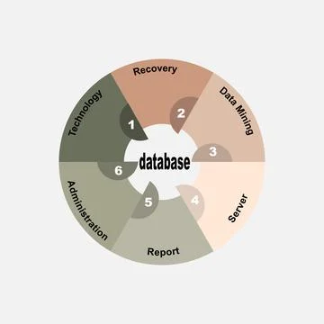 Diagram concept with Database text and keywords. EPS 10 Stock Illustration