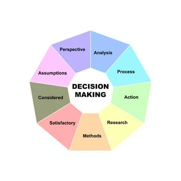 Diagram concept with Decision Making text and keywords. EPS 10 스톡 일러스트
