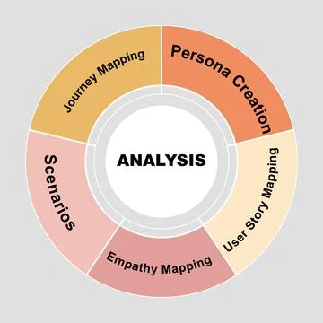 Diagram concept with Design Process Analysis text and keywords. EPS 10 Stock Illustration