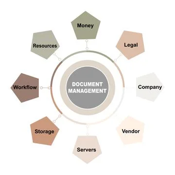 Diagram concept with Document Management text and keywords. EPS 10 Stock Illustration