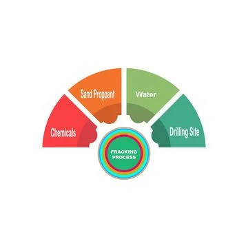 Diagram concept with Fracking Process text and keywords. EPS 10 Stock Illustration