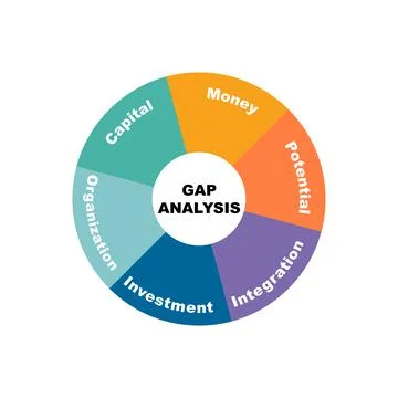 Diagram concept with GAP Analysis text and keywords. EPS 10 Stock Illustration