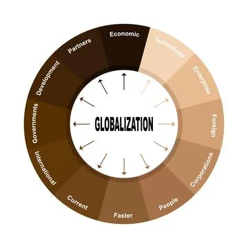 Diagram concept with Globalization text and keywords. EPS 10 Stock Illustration
