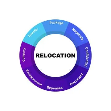 Diagram concept with Relocation text and keywords. EPS 10 Illustrazione stock