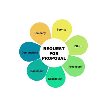 Diagram concept with Request for Proposal text and keywords. EPS 10 Stock Illustration