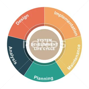 Diagram concept with System Development Life Cycle text and keywords ...