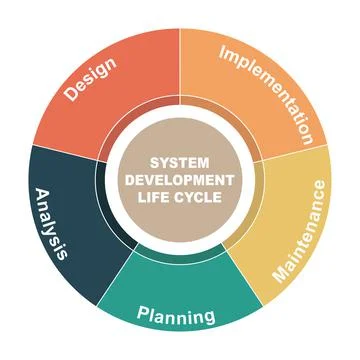 Diagram concept with System Development Life Cycle text and keywords. EPS 10 스톡 일러스트