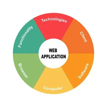 Diagram concept with Web Application text and keywords. EPS 10 Stockillustratie