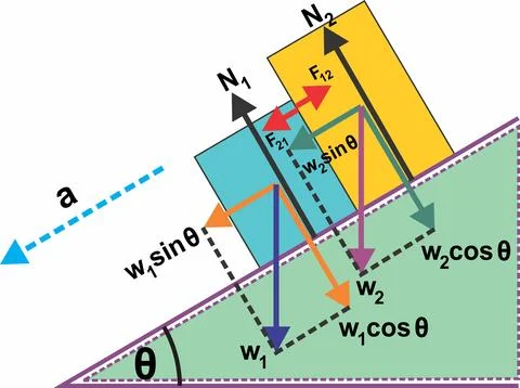 Diagram Contact Force Between Two Blocks on a Frictionless Inclined Plane Stock Illustration