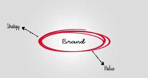 Diagram Depicting Key Elements in Building a Strong Brand Strategy Stock Footage 311877088