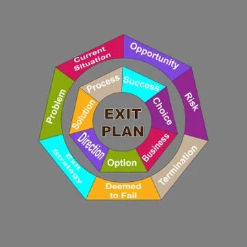 Diagram of Exit Plan with keywords. EPS 10 - isolated on gray background Stock Illustration