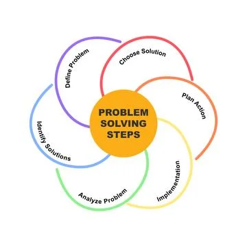 Diagram of Problem Solving Steps concept with keywords. EPS 10 스톡 일러스트