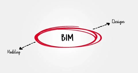 Diagram Showcasing Key Concepts of Building Information Modeling Techniques Stock Footage 313504202