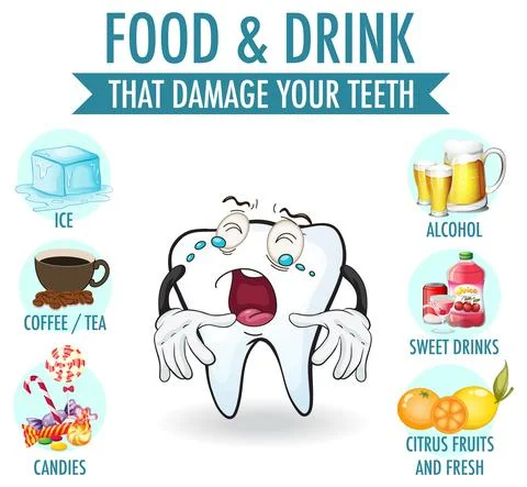Diagram showing teeth with problem Stock Illustration