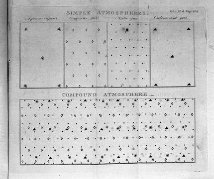 Diagram of Simple and Compound Atmosphere taken fron "An Experimental Essay.. Stock Illustration