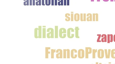 Dialect Word Cloud Animated Isolated On White Video stock 107220971