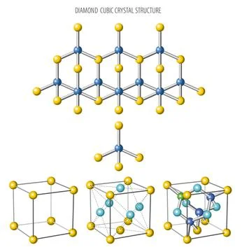 Diamond cubic crystal structure Stock Illustration