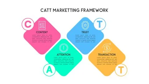 Diamond-Shaped CATT Marketing Framework  Vector Illustrazione stock