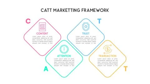 Diamond-Shaped CATT Marketing Framework  Vector Stock Illustration