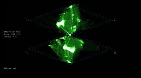 Diamond video signal analysis on a waveform Monitor oscilloscope Stock Footage 61795131