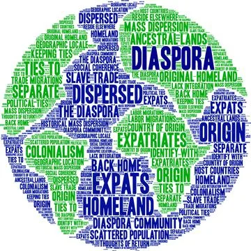 Diaspora Word Cloud Stock-Illustration