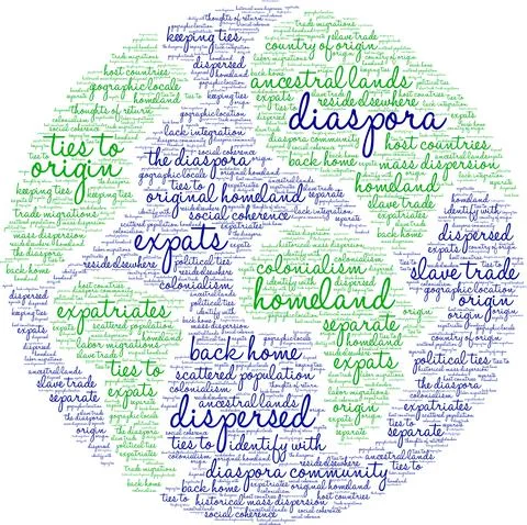 Diaspora Word Cloud Stock Illustration