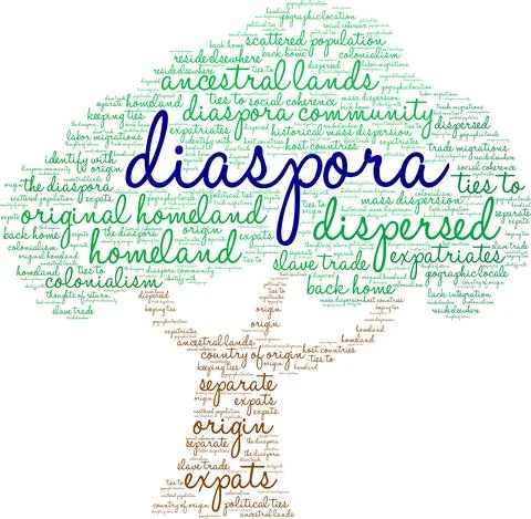 Diaspora Word Cloud Illustrazione stock