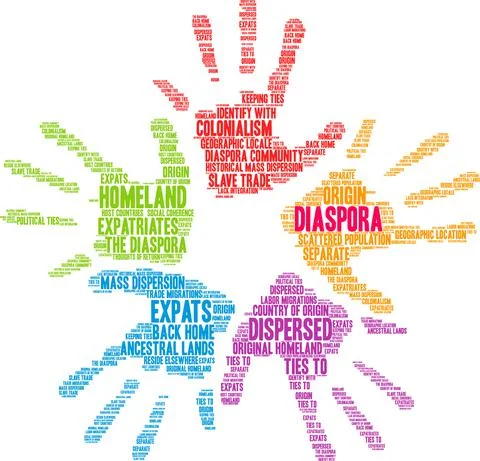 Diaspora Word Cloud Stock-Illustration