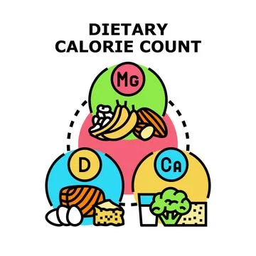 Dietary calorie counting with essential nutrients ingredients 스톡 일러스트